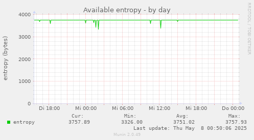 Available entropy