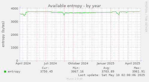 Available entropy