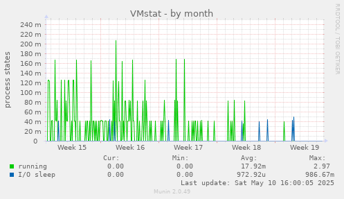 VMstat
